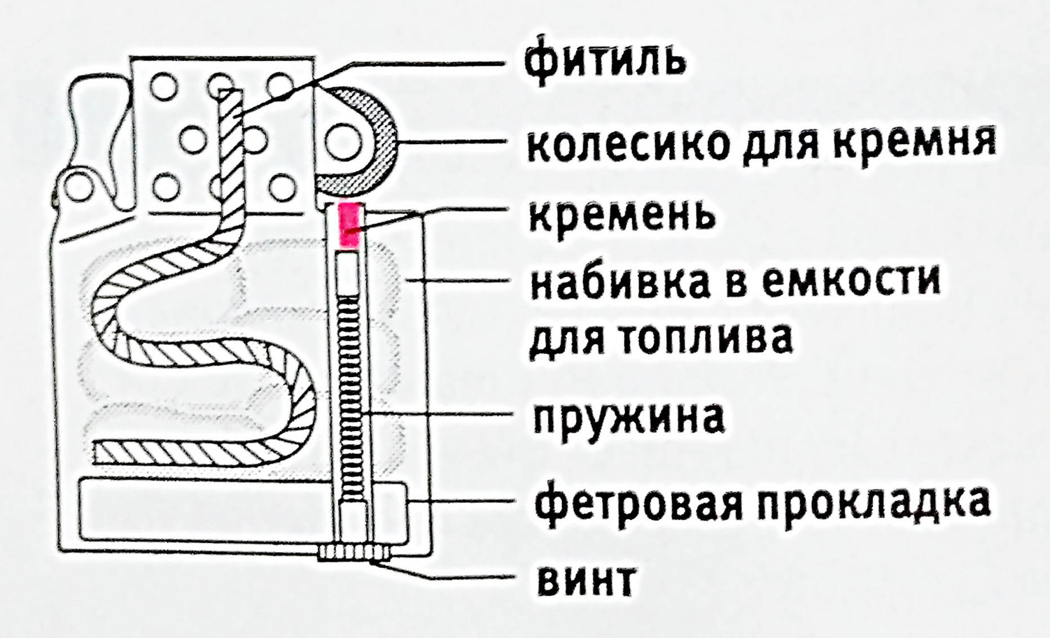 Плазменная зажигалка схема